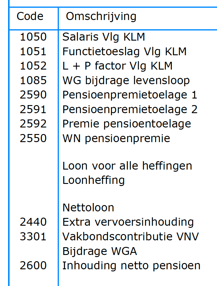 Makkelijker maken boezem Doe mee bruto